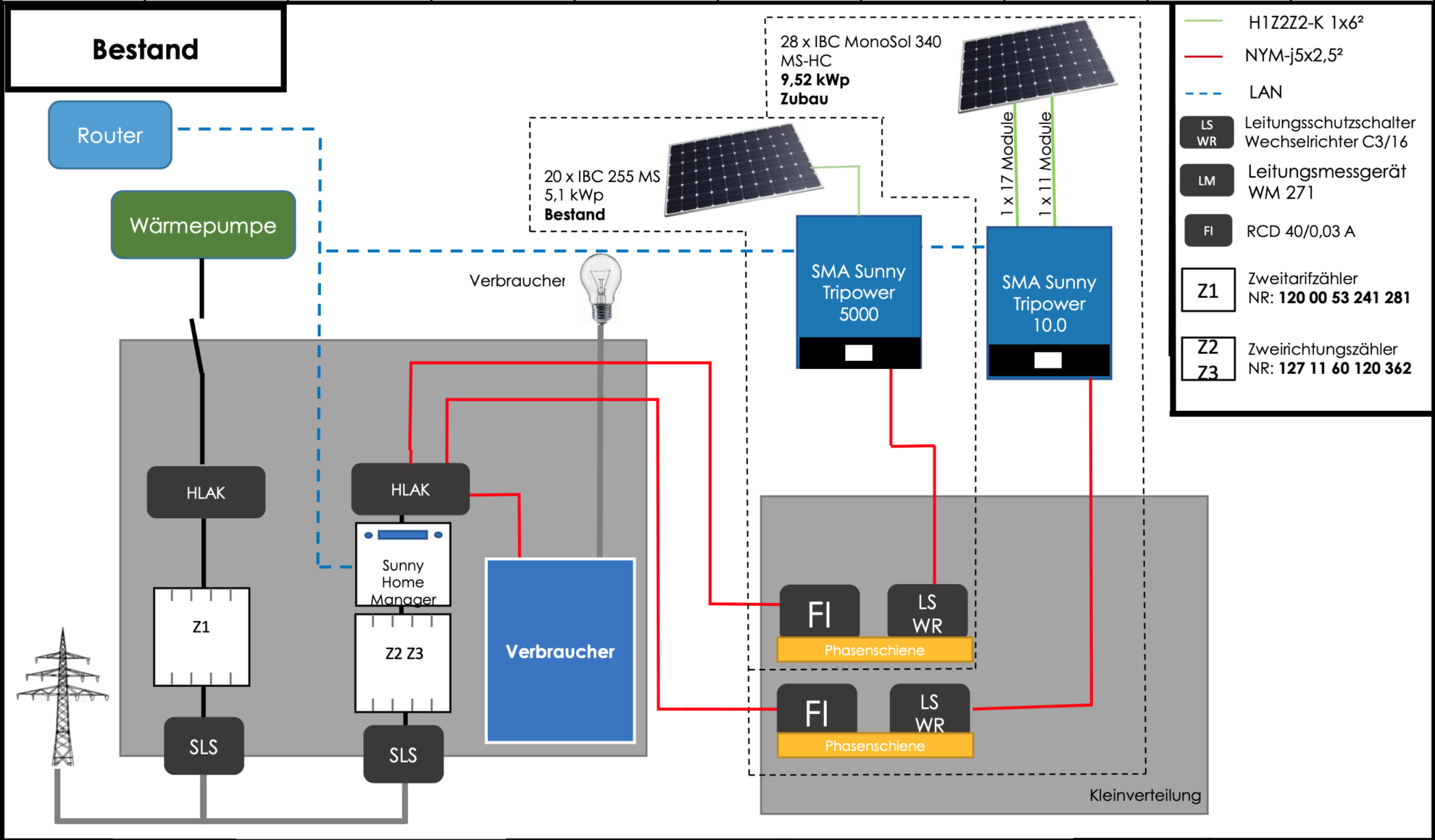 Photovoltaik Nutzen Für Wärmepumpe - Klima Wenden